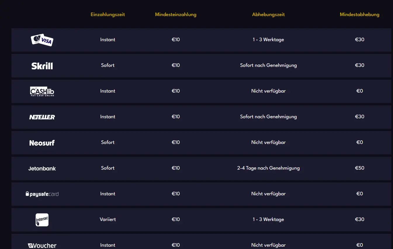 AllStarz Casino Zahlungsmethoden – Visa, Mastercard, Bitcoin und mehr
